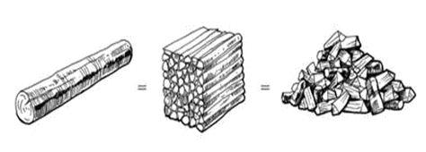 2.2 Αναλογίες βάρους/όγκου Το μέγεθος που κυρίως χρησιμοποιείται για να εκφράσει την αναλογία βάρος/όγκο του καυσίμου ξύλου είναι η φαινόμενη πυκνότητα.