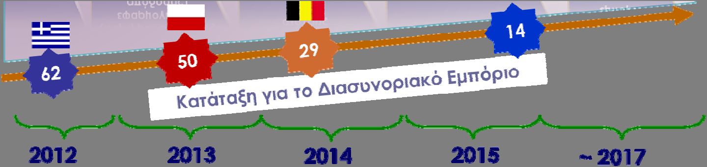 Εάν οι δείκτες ΤΑΒ έχουν πράγματι σημειώσει βελτίωση σύμφωνα με τους στόχους ΚΡΙs τότε στο τέλος της βραχυπρόθεσμης φάσης (4 ο Τρίμηνο του 2013), η κατάταξη της Ελλάδας από την 62 η θέση στην Έκθεση