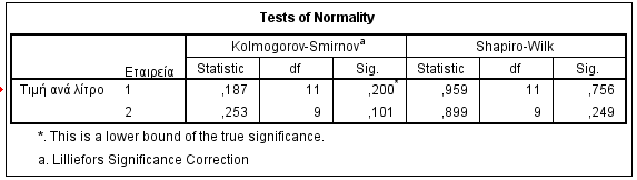 Επιμέλεια: Κ.Χ.