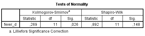 Πρίν 38,7 38,9 40,00 40,50 40,90 40,90 40,50 41,50 41,60 41,70 41,70 Μετά 37,7 38,0 39,00 39,50 40,00 39,00 40,00 39,50 38,60 40,00 39,90 Υπάρχει ϑετική μέση επίδραση του συγκεκριμένου ϕαρμάκου σε