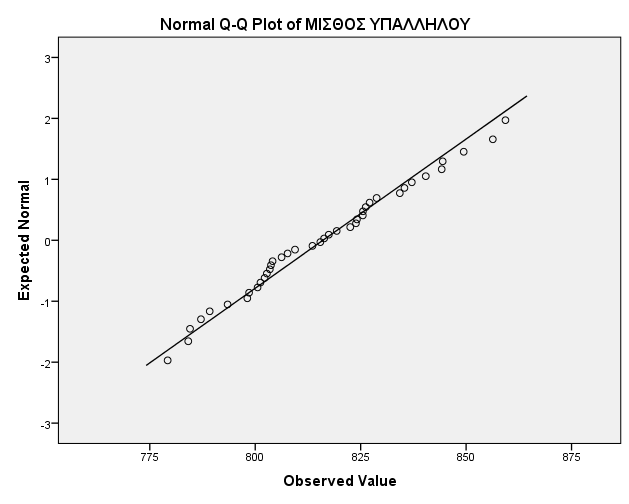 της κανονικότητας. Στο πλαίσιο Options το SPSS μας δίνει τη δυνατότητα να καθορίσουμε την πολιτική διαχείρισης των ελλειπουσών τιμών (missing values).