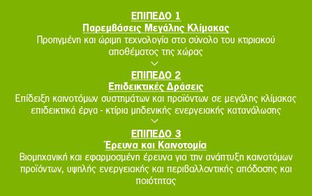 Το Πρόγραμμα αναπτύσσεται σε τρία επίπεδα, που αποτελούν το καθένα, ένα αυτόνομο