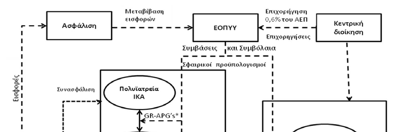 Διάγραμμα 3.