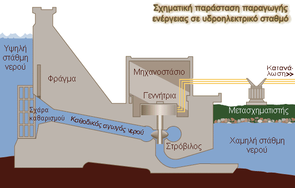 ΜΕΓΑΛΟ ΥΔΡΟΗΛΕΚΤΡΙΚΟ
