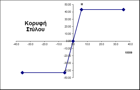 θum(pl)/γrd 0.01643 θum(pl)/γrd 0.01643 θum(pl)/γrd 0.01643 θum(pl)/γrd 0.01643 θu 0.03547 θu 0.03547 θu 0.03547 θu 0.03547 Συμπεριφορά Ψαθυρή Συμπεριφορά Ψαθυρή Συμπεριφορά Ψαθυρή Συμπεριφορά Ψαθυρή Vmu (kn) 26.