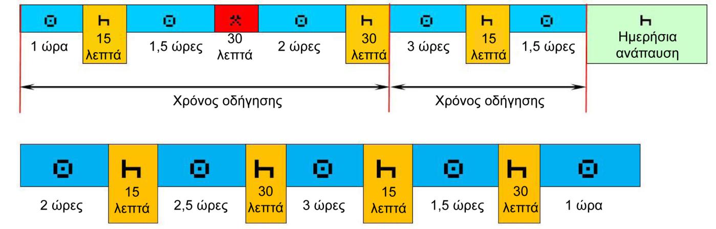 δηάξθεηαο 45 ιεπηψλ α) έπεηηα απφ ζπλνιηθά 5