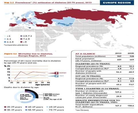 IDF ATLAS