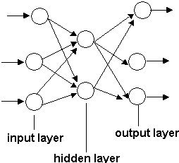 Figure 3 shows the way that NN make calculations inside the network. The input signal matrix is composed of the signals P1, P2,..PK that are received by the hidden layers.