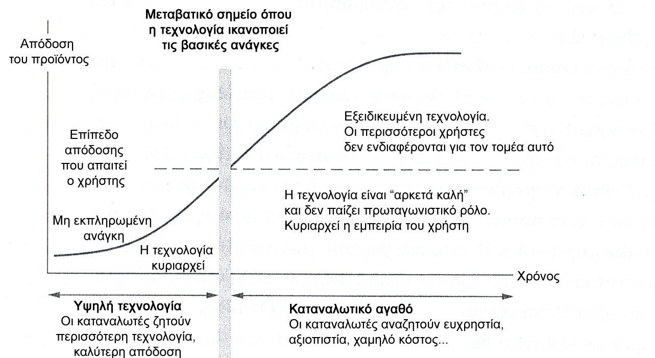 14 Τµήµα Εµπορίας & ιαφήµισης (Ιεράπετρα), 24-25 Μαΐου 2007 Αυτό το κοινό, οι όψιµοι καταναλωτές δηλαδή, που σε αριθµούς είναι το αληθινά ευρύ κοινό, θεωρεί πλέον - πολύ σωστά κατά τη γνώµη µας- την