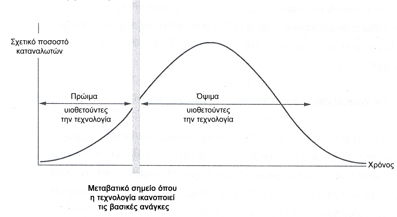 µεταξύ τιµής και απόδοσης.