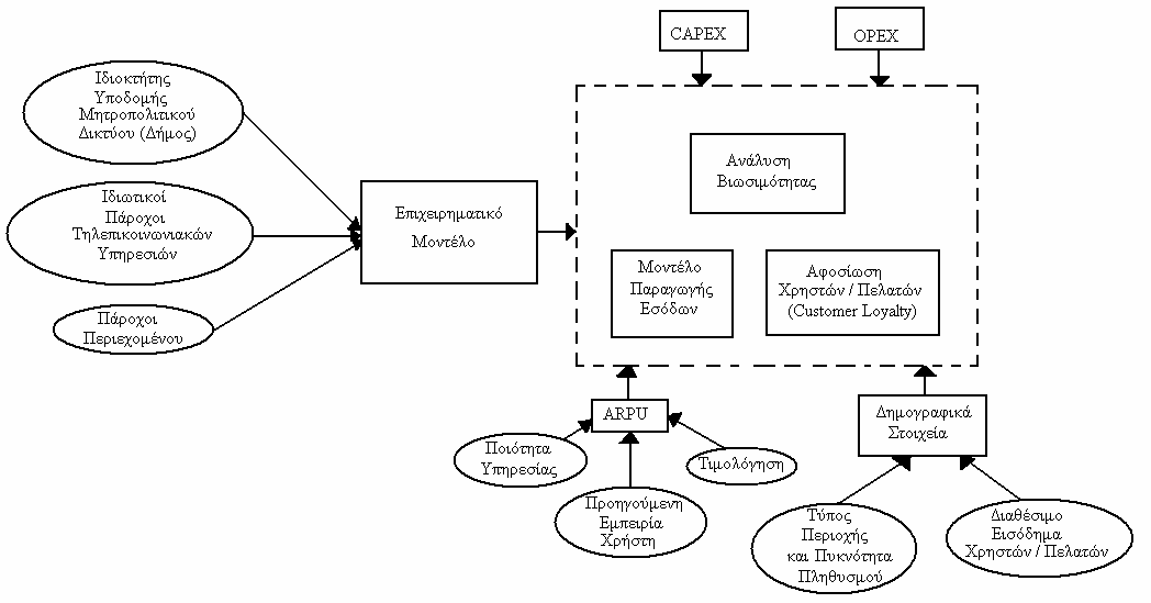 23 Πανελλήνιο Συνέδριο Νέες Τεχνολογίες & Marketing 4.