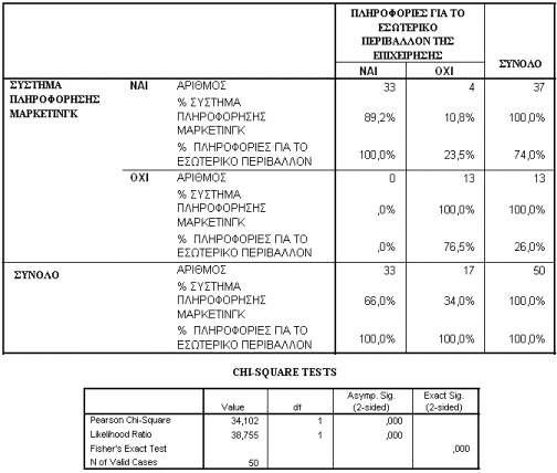 42 Τµήµα Εµπορίας & ιαφήµισης (Ιεράπετρα), 24-25 Μαΐου