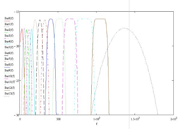db Frequency (Hz) db Frequency (Hz)