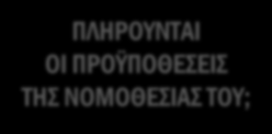 ΑΡΧΕΙΟ ) ΠΛΗΡΟΥΝΤΑΙ ΟΙ ΠΡΟΫΠΟΘΕΣΕΙΣ ΤΗΣ ΝΟΜΟΘΕΣΙΑΣ ΤΟΥ; ΝΑΙ ΑΠΟΦΑΣΗ