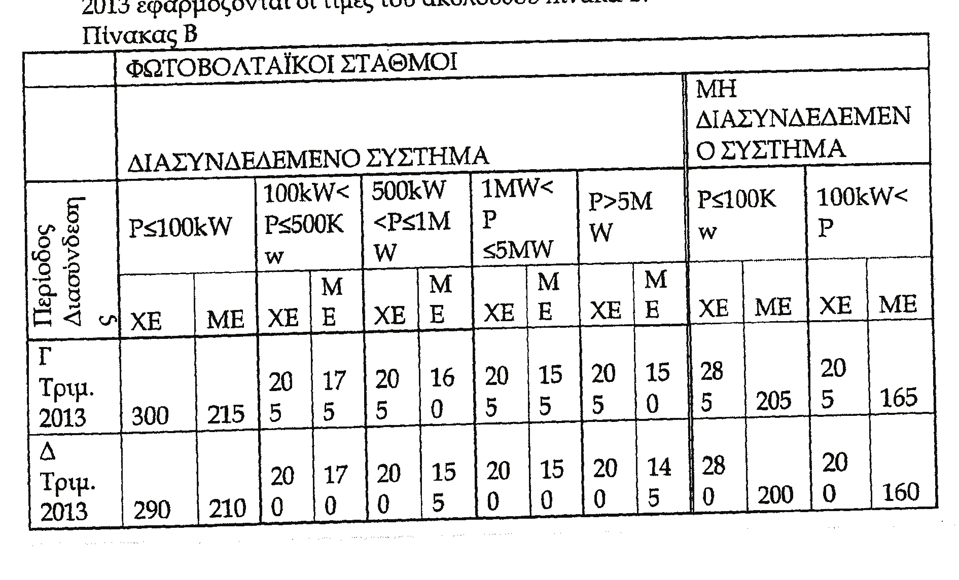 1438 ΕΦΗΜΕΡΙΣ ΤΗΣ ΚΥΒΕΡΝΗΣΕΩΣ (ΤΕΥΧΟΣ ΠΡΩΤΟ) Οι σταθμοί που αντιστοιχούν σε κελί του πίνακα Α το οποίο δεν φέρει αριθμητική τιμή ( /MWh) δεν εμπίπτουν στις διατάξεις της παρούσας υποπαραγράφου.