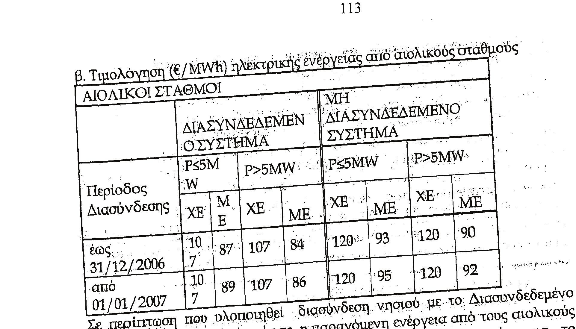 τιμές του πίνακα Α προσαυξάνονται κατά 10%.