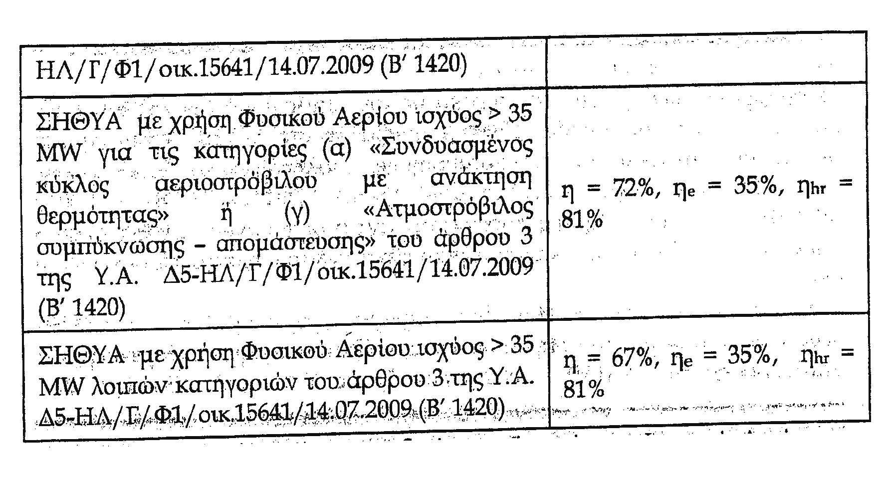 ΕΦΗΜΕΡΙΣ ΤΗΣ ΚΥΒΕΡΝΗΣΕΩΣ (ΤΕΥΧΟΣ ΠΡΩΤΟ) 1441 Αt: Η ανά μήνα μέση μοναδιαία μι ή ή Φ ΜΤΦΑt: Η ανά μήνα μέση μοναδιαία μικτή τιμή του Φυ σικού Αερίου σε /MWh Ανωτέρας Θερμογόνου Δύναμης (ΑΘΔ), η οποία