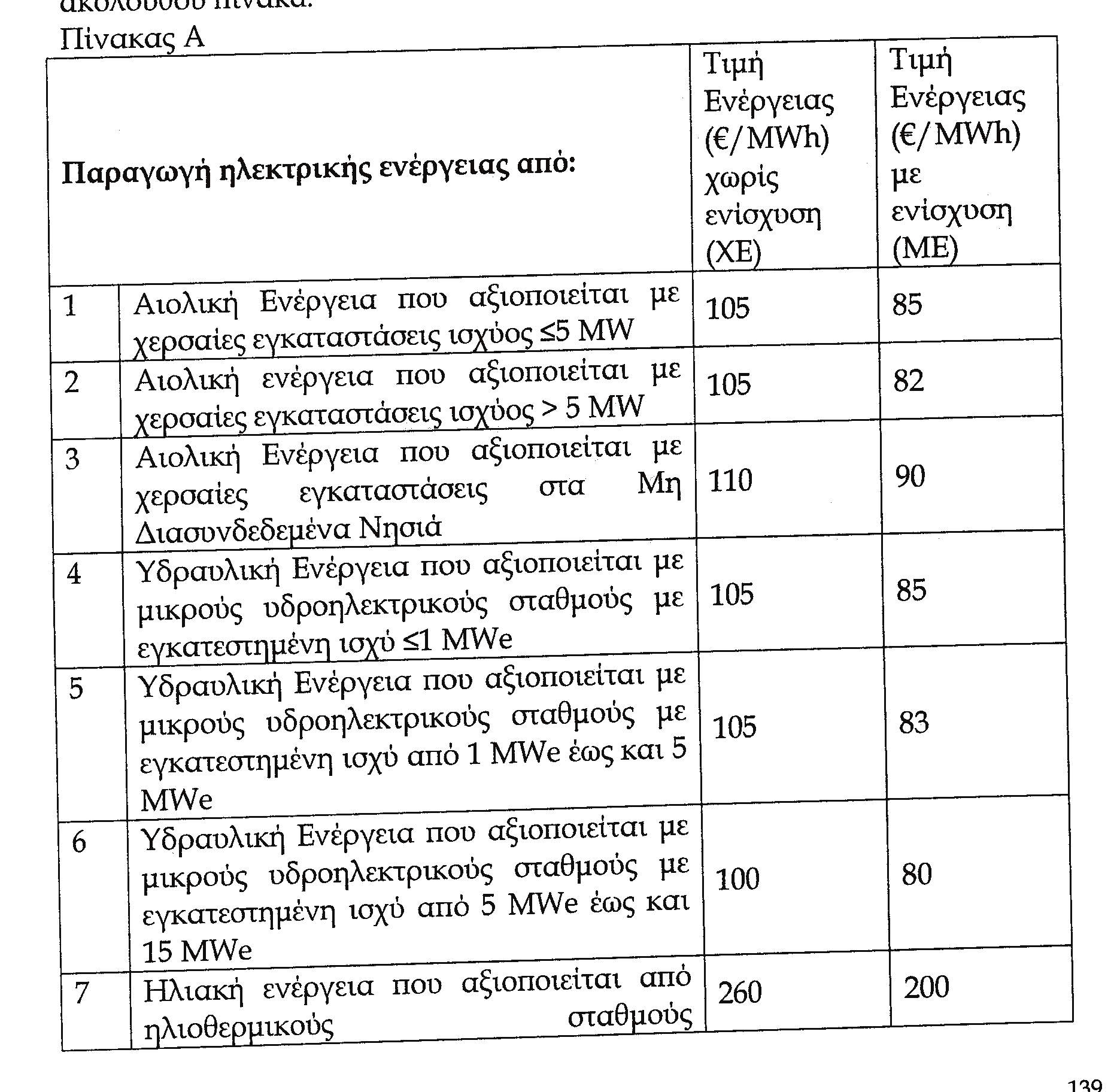 ΕΦΗΜΕΡΙΣ ΤΗΣ ΚΥΒΕΡΝΗΣΕΩΣ (ΤΕΥΧΟΣ ΠΡΩΤΟ) 1445 τος των 6 μηνών, η αποζημίωση κάθε φορά γίνεται με τη μικρότερη τιμή εκ των δύο υποπεριπτώσεων α και β της παρούσας. ΥΠΟΠΑΡΑΓΡΑΦΟΣ ΙΓ.