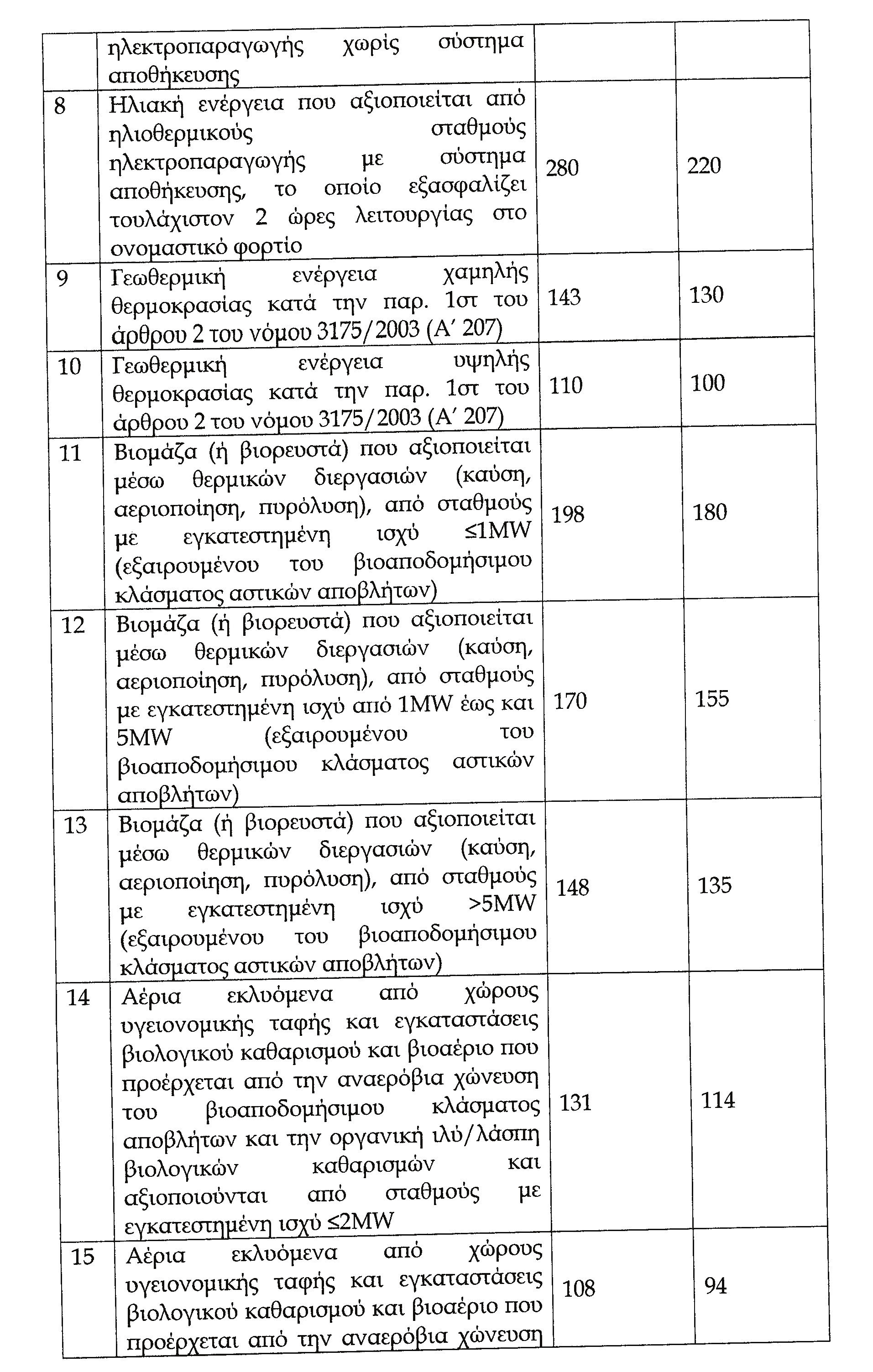 1446 ΕΦΗΜΕΡΙΣ ΤΗΣ