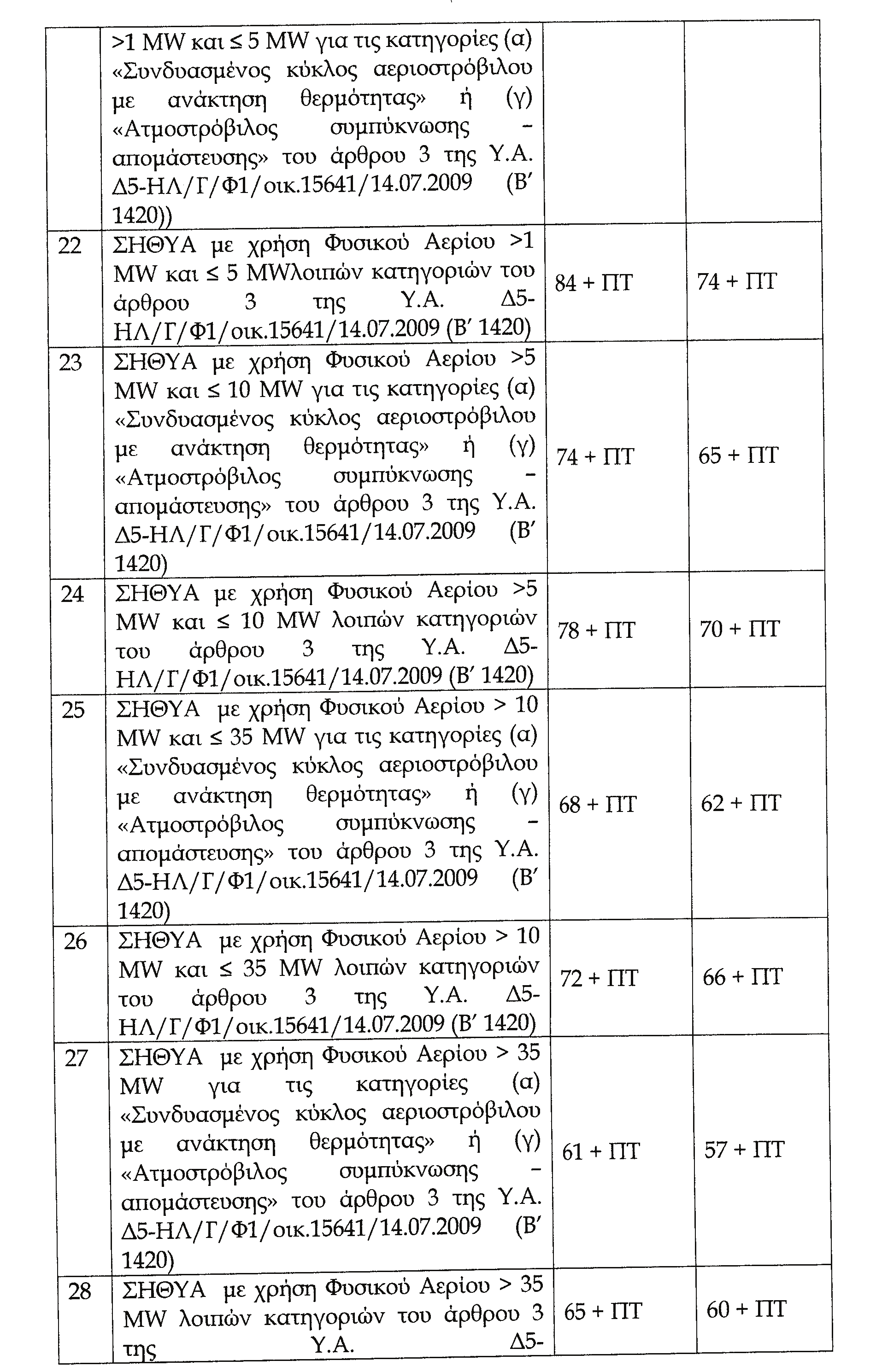 1448 ΕΦΗΜΕΡΙΣ ΤΗΣ