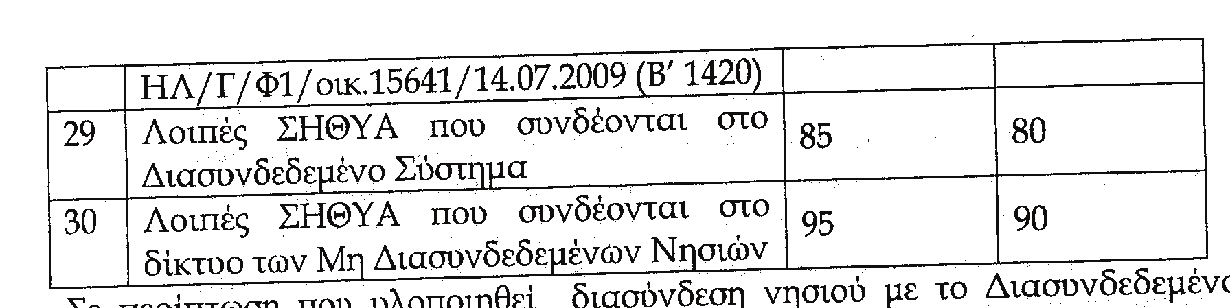 ΕΦΗΜΕΡΙΣ ΤΗΣ ΚΥΒΕΡΝΗΣΕΩΣ (ΤΕΥΧΟΣ ΠΡΩΤΟ) 1449 Σε περίπτωση που υλοποιηθεί διασύνδεση νησιού με το Διασυνδεδεμένο Σύστημα της ηπειρωτικής χώρας, η παραγόμενη ενέργεια από αιολικούς σταθμούς και