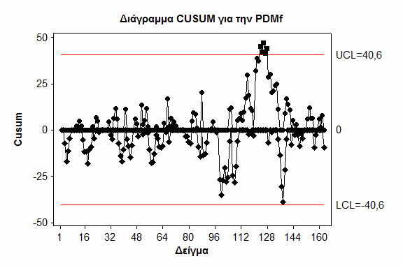 Σχήµα 12.8.