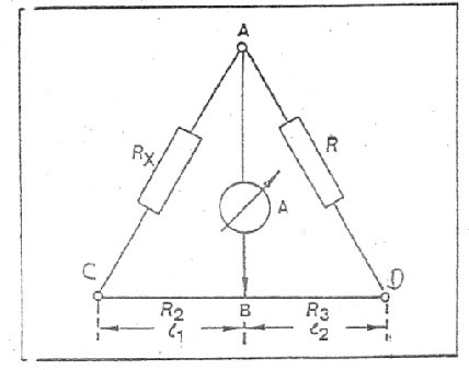 U U U I I I Πειραματικές διατάξεις Μέτρηση αντίστασης με την γέφυρα WHEATSTONE Μεταξύ των σημείων A,B,C,D του σχήματος, είναι διατεταγμένες οι αντιστάσεις,,,.