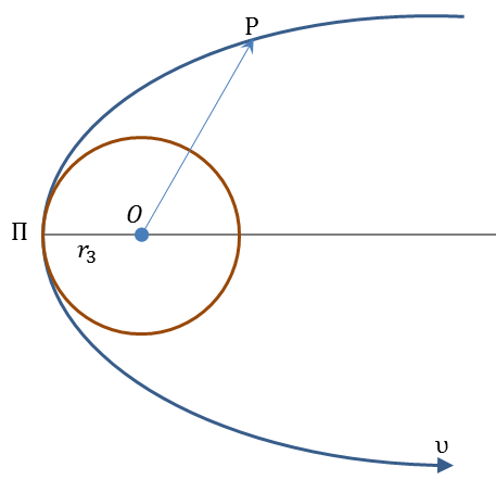κύκλου r = r 3 Η εκκεντρότητα είναι e=1 και επομένως η τροχιά είναι παραβολή με εστία το r=0.
