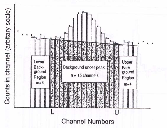 γίνεται χρησιµοποιώντας έναν αριθµό καναλιών m για τον υπολογισµό των µέσων χτύπων ανά κανάλι όπως φαίνεται στο Σχήµα 5.
