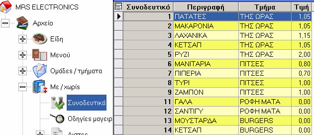 2β. ΠΡΟΓΡΑΜΜΑΤΙΣΜΟΣ ΕΙ ΩΝ Στην θέση Είδη πατήστε καρτέλλα και Προγραµµατίστε τα: Περιγραφή είδους Το τµήµα που ανήκει Την