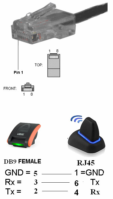 LABWARE T2C Η ταχύτητα των