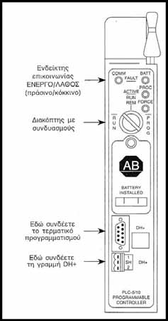 με τα δάκτυλα, καλωδιώνονται στις τερματικές μονάδες εισόδου των συσκευών.