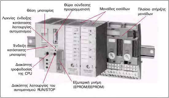 150 ΚΕΦΑΛΑΙΟ 2 Ένα τυπικό PLC έχει χώρο για διάφορες Ι/Ο μονάδες οι οποίες συνδέονται σε υποδοχές σε μια βάση Σχήμα 2.