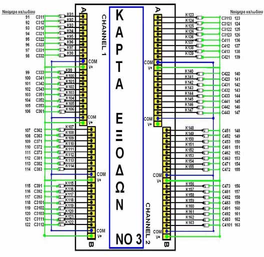 220 ΚΕΦΑΛΑΙΟ 3 Σχήμα 3.