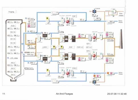 Εισαγωγή στα συστήματα SCADA 405