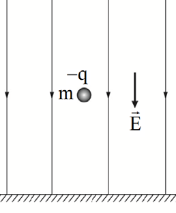 Α4. Φέρουμε σε κάποιο ύψος από το έδαφος μικρή φορτισμένη σφαίρα μάζας m= g και φορτίου 6 q= 4 0 C κατακόρυφο ομογενές ηλεκτρικό πεδίο έντασης. Στο χώρο αυτό υπάρχει 4 E=0 N/C.