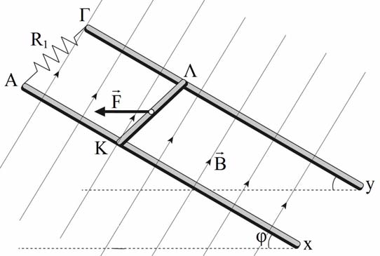 Β. Οι δύο παράλληλες και αντίθετα φορτισμένες μεταλλικές πλάκες του διπλανού σχήματος απέχουν μεταξύ τους απόσταση d=8 cm.