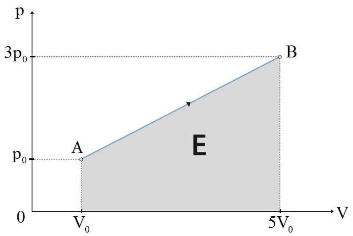 Θέμα A A. β A. γ A. α A4. γ Απαντήσεις A5. α) Λάθος β) Σωστό γ) Σωστό δ) Λάθος ε) Σωστό Θέμα B Β. Σωστό είναι το γ.