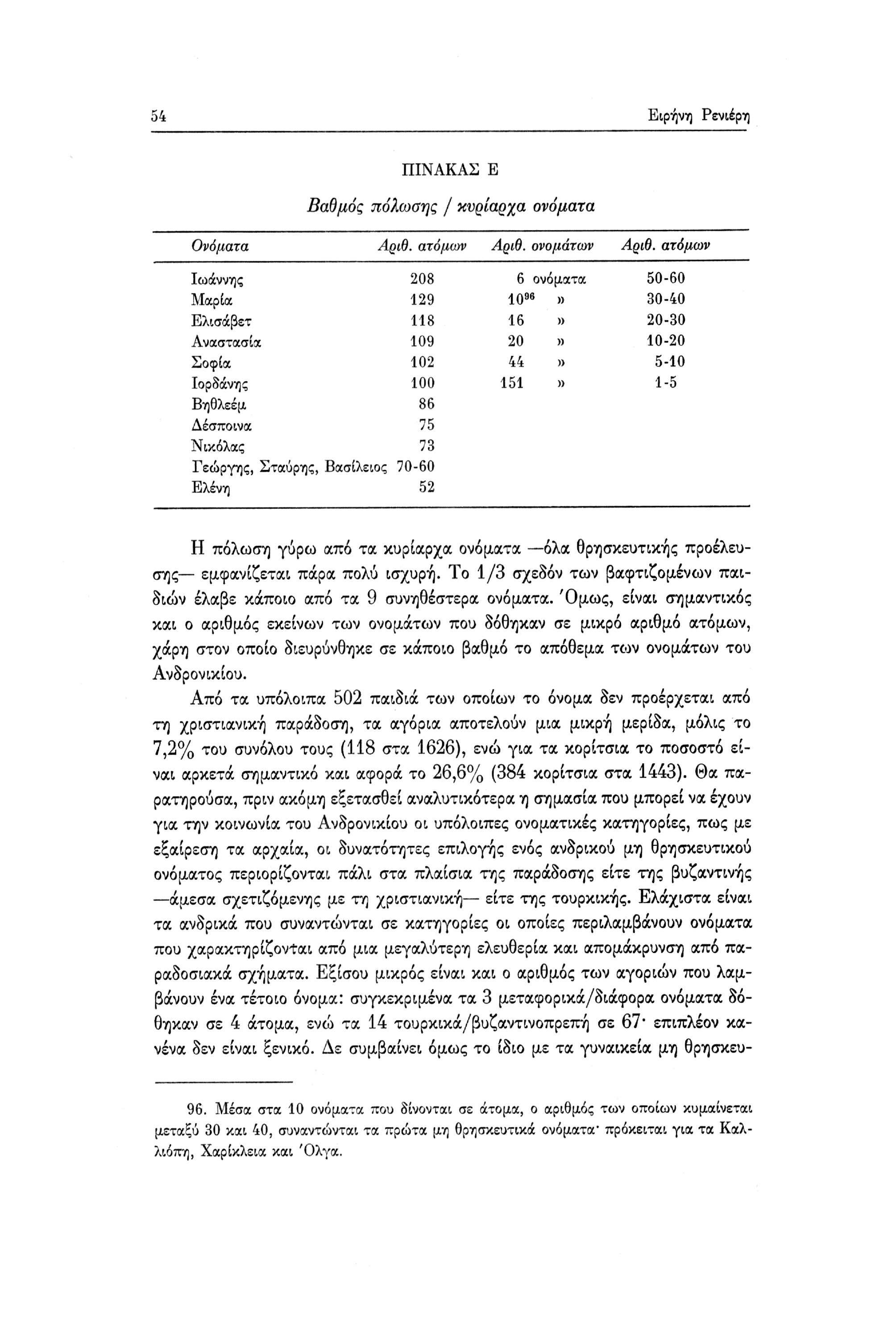 54 Ειρήνη Ρενιέρη ΠΙΝΑΚΑΣ Ε Βαθμός πόλωσης / κυρ/αρ^α ονόματα Ονόματα Αριθ. ατόμων Αριθ. ονομάτων Αριθ.