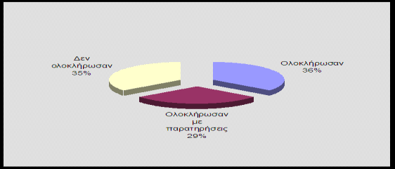 αυτών και του επιμορφωτή συγκεντρώνουν πολύ θετικές βαθμολογίες με το μέσο όρο τους να αγγίζει το άριστα (5).