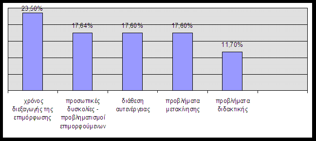 96 Ν. Ζώση, Γ. Μπαγάκης γ.