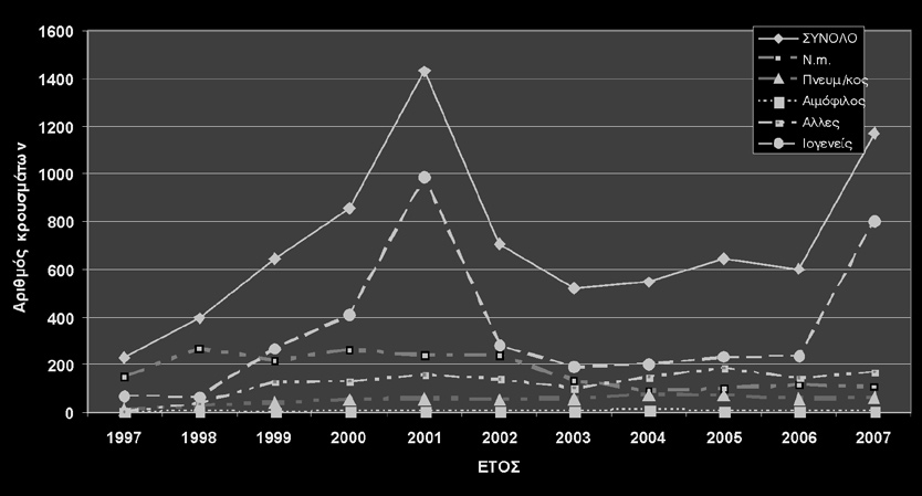 Περίοδος B, Τόµος 13, Τεύχος 3, 20