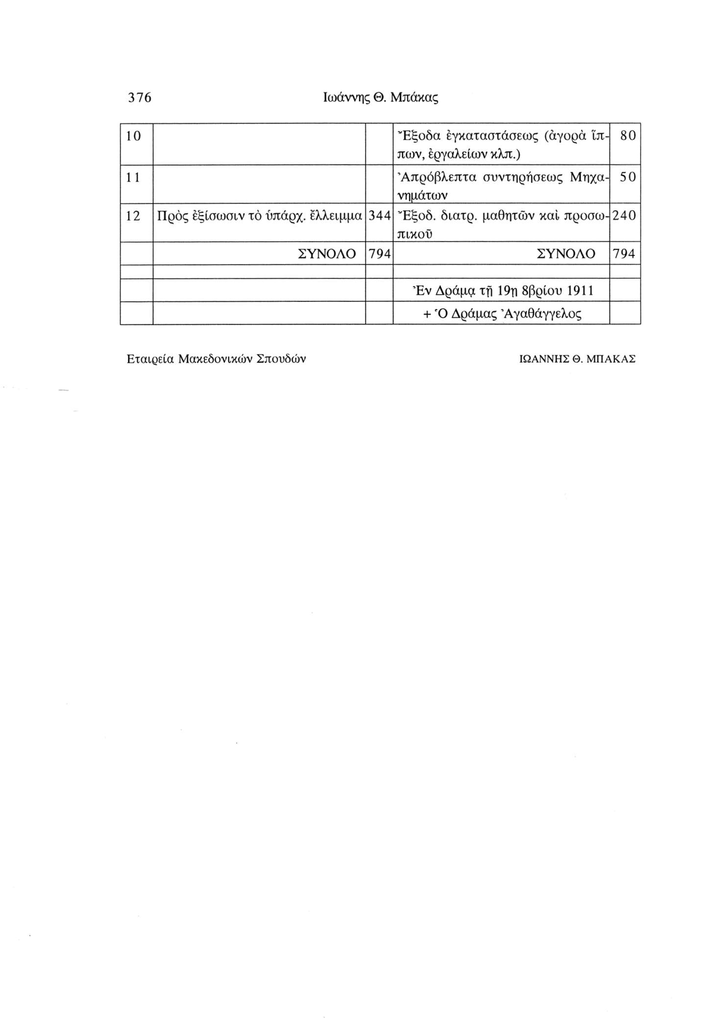 376 Ιωάννης Θ. Μπάκας 10 "Εξοδα έγκαταστάσεως (αγορά Ιππων, εργαλείων κλπ.) 80 11 Απρόβλεπτα συντηρήσεως Μηχανημάτων 50 12 Προς έξίσωσιν τό ΰπάρχ.