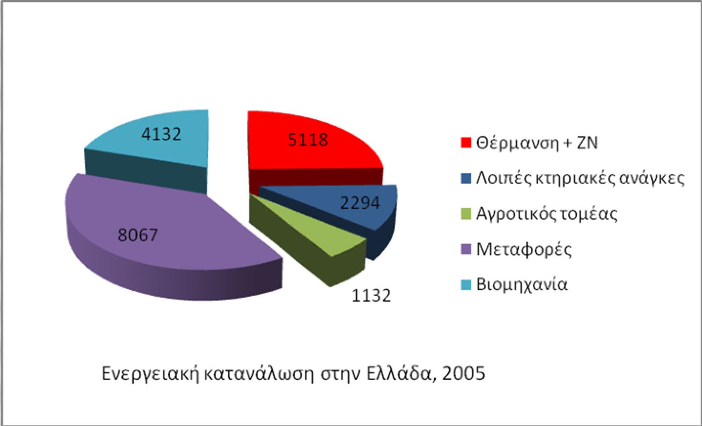 αλλά, όπως είπαμε και παραπάνω, αυτή είναι συνήθως πολύ μεγαλύτερη από την απαιτούμενη, άρα δεν μπορεί να μας οδηγήσει σε κάποιο χρήσιμο συμπέρασμα.