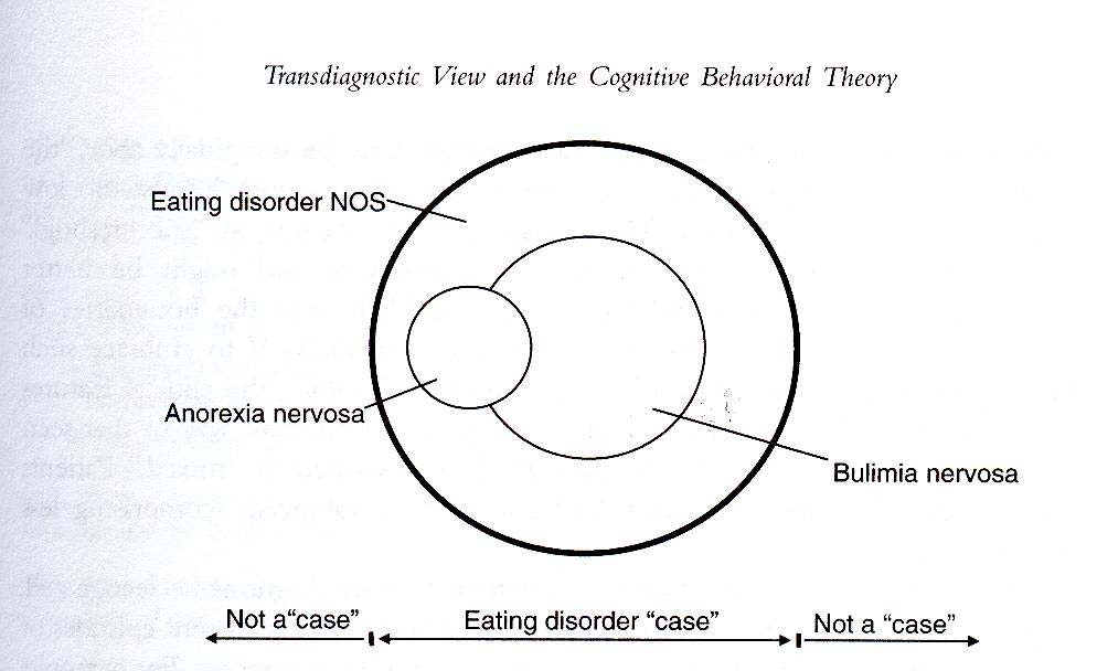 Fairnburn CG, Cognitive Behavior therapy and