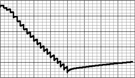 774 Ò. Œ.. 5. ³μ ÉÓ Î É μ É μ É É ± ±μ É ²Ó μ³ ±μ²óí S-LSR μé ³ ²Ö I = 00 ³ R =2 É ± ²Ó μ³ ² ÖÌ μμé É É μ: ± É ±μ²óí ε ac = 2500/30π ³³ ³, ε st-ac = 20/30π ³³ ³, ε inj = 80/0π ³³ ³.