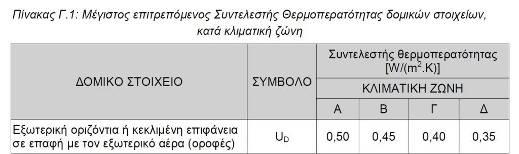 ΚΔΝΑΚ 1/10/10 cm πάρνο ηέγε