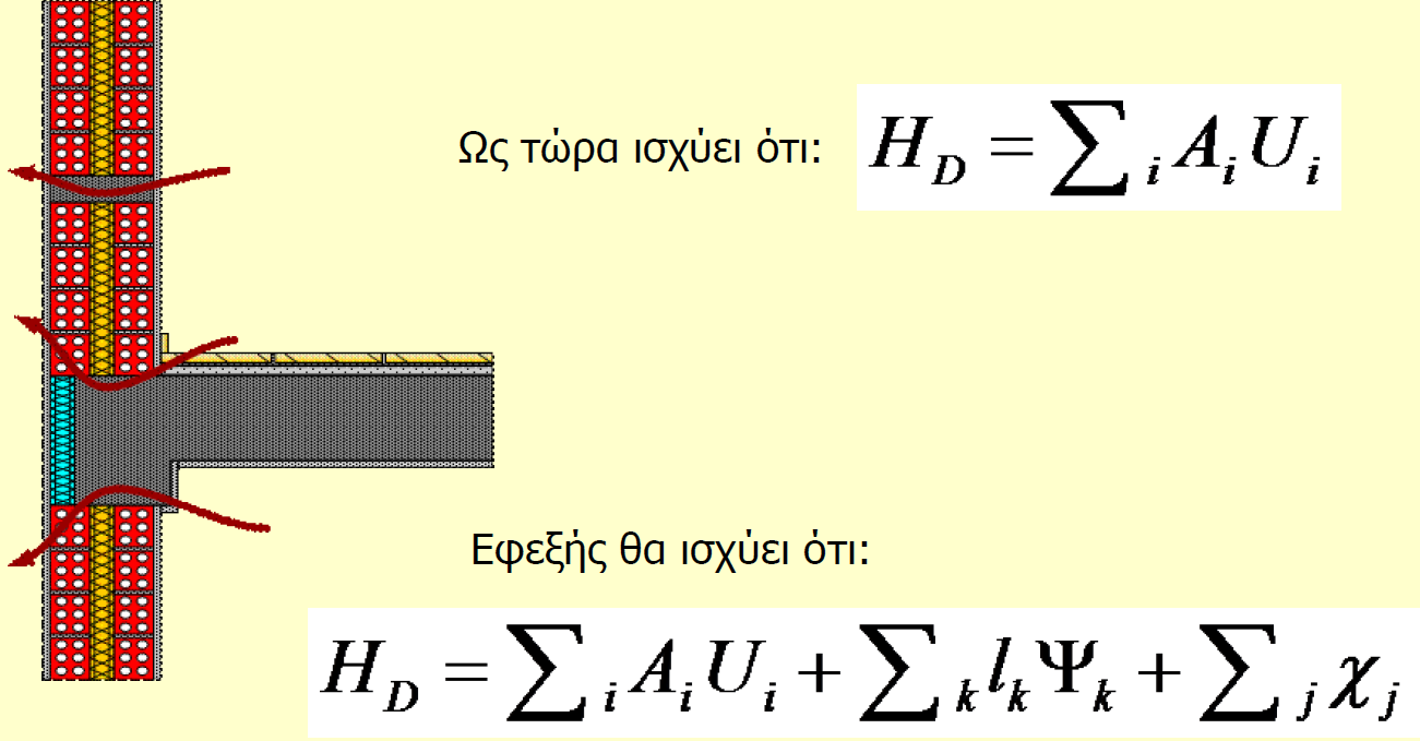 Κατασκευαστικές λύσεις