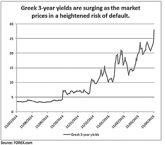 διαθεσίμων των φορέων της Γενικής Κυβέρνησης και των Οργανισμών Τοπικής Αυτοδιοίκησης (ΟΤΑ) -και σε καμία περίπτωση των Ασφαλιστικών Ταμείων- σε ειδικό λογαριασμό της Τράπεζας της Ελλάδος.