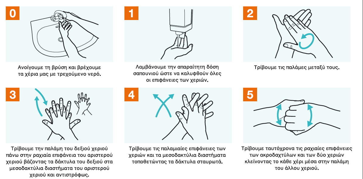 Προτεινόμενο υλικό που παρουσιάζει τα στάδια πλυσίματος των χεριών (ΚΕΕΛΠΝΟ) για την εφαρμογή των παρακάτω παιχνιδιών: (http://www.keelpno.